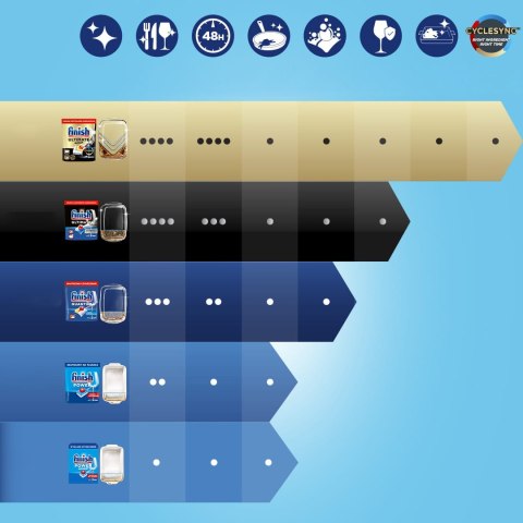 FINISH Kapsułki Quantum 135 lemon